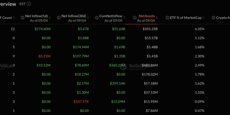 $986M Weekly Inflows Trigger Bitcoin ETF Boom and What Does it Mean?