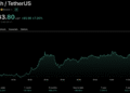 Zcash ETF Launch Stabilizing the Markets as BTC Drops Below $79K