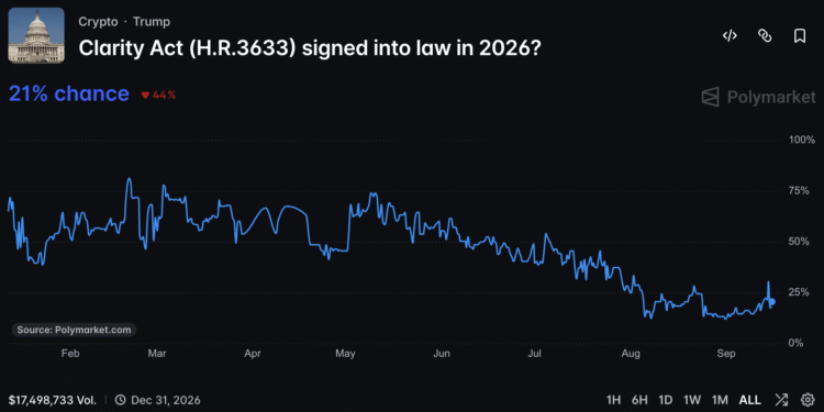 CLARITY Act News: Bill in Peril Amid Senate Standoff – What Happens Next?