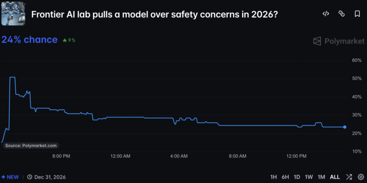 AI Prediction Market Odds: A 25% Bet on a Bot Being Killed Over Safety Concerns