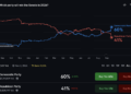 US Midterms Polymarket Odds: Why a 59% Senate Price Is Still a Toss-Up
