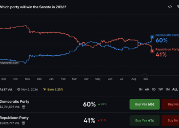 US Midterms Polymarket Odds: Why a 59% Senate Price Is Still a Toss-Up