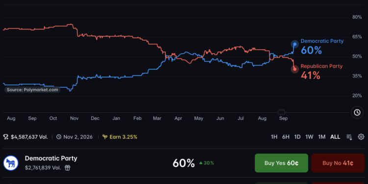 US Midterms Polymarket Odds: Why a 59% Senate Price Is Still a Toss-Up