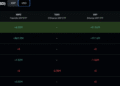 Sellers Send Ripple XRP Below $100Bn Marketcap After Brief Milestone