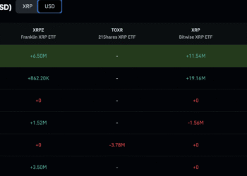 Sellers Send Ripple XRP Below $100Bn Marketcap After Brief Milestone
