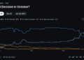 When Will Crypto Recover? Does it Hinge on an Iran Peace Deal?