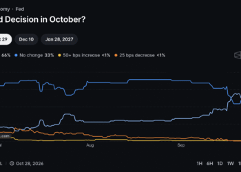 When Will Crypto Recover? Does it Hinge on an Iran Peace Deal?