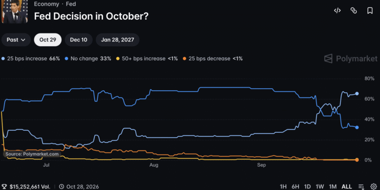When Will Crypto Recover? Does it Hinge on an Iran Peace Deal?