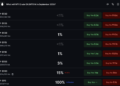 WTI Oil Price Polymarket Odds Show $95 Threshold at 67.5%