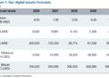 Standard Chartered Forecasts $10 ARB as Arbitrum Revenue Grows