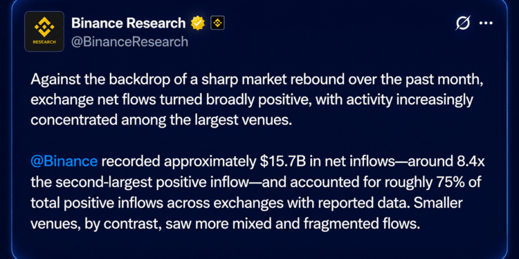 Bitcoin’s Price Rally Fuels Binance’s Record $15.7B August Inflows