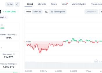 Bitcoin Etfs Erase 5 8B 2026 Deficit As Annual Flows Turn Positive