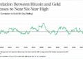 Bitcoin Is Trading Like Gold Again, Bitwise Says the Last Time Was 2020