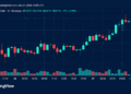 Bitcoin Price Climbs Back Toward $85K With Bulls in the Driver’s Seat