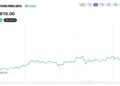 Bitcoin Price Taps $85K, But the Coinbase Premium Index Just Went Negative