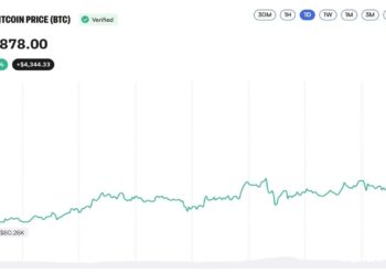 Bitcoin Price Taps $85K, But the Coinbase Premium Index Just Went Negative