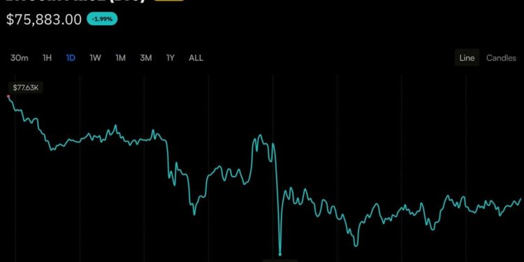 Bitcoin Price Needs a $78K Weekly Close or Things ‘Could Get Ugly’