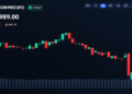 Bitcoin Price Plunges Below $84K as Rally Snaps