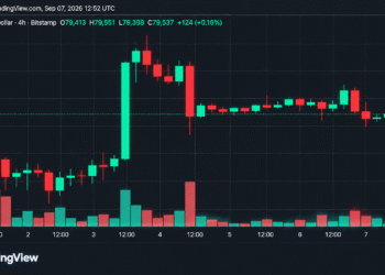 Bitcoin Price Rejected at $80.5K as Bulls Scramble to Defend $79K