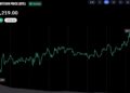 Bitcoin Reclaims $87K as Bull Market Momentum Builds