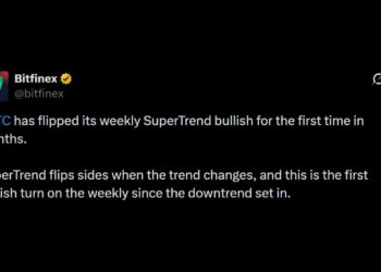Bitfinex Flags Bullish Bitcoin Price Signal on Weekly Super Trend Chart