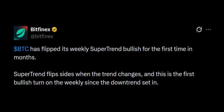 Bitfinex Flags Bullish Bitcoin Price Signal on Weekly Super Trend Chart