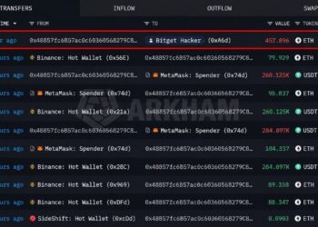 Hacker Just Refueled on Binance as Withdrawals Reopen Monday – Bitcoin News