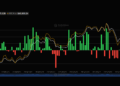 Shiba Inu Exchange Outflows Drop 42% As Activity Cools