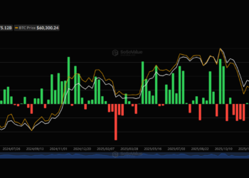Shiba Inu Exchange Outflows Drop 42% As Activity Cools