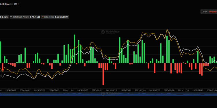 Shiba Inu Exchange Outflows Drop 42% As Activity Cools