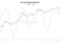 Bitcoin Could Deliver 3-5x Returns This Cycle as Volatility Fades
