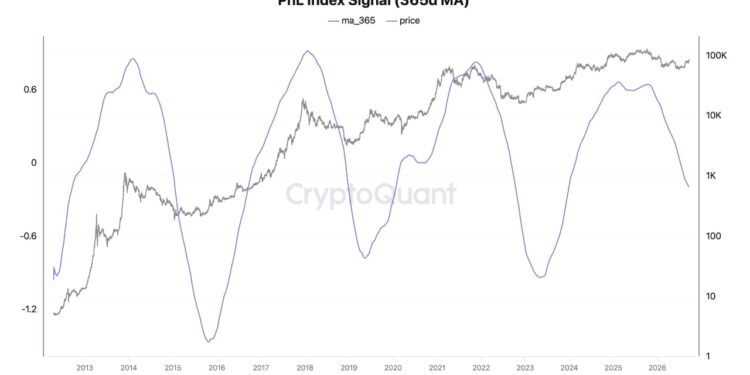 Bitcoin Could Deliver 3-5x Returns This Cycle as Volatility Fades