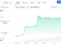 Lido Vote 214 Passes As Dual Governance Moves Onto Ethereum Mainnet