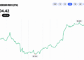Ethereum Price Retreats From $2,668 as Momentum Starts to Fray