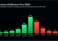 Ethereum, Solana and Zcash Face Wild Year-End Price Predictions