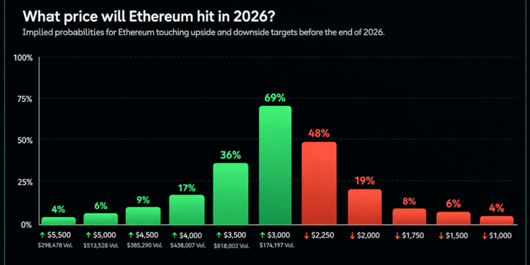 Ethereum, Solana and Zcash Face Wild Year-End Price Predictions