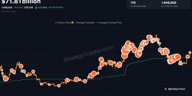 Saylor Teases Another Strategy Bitcoin Buy