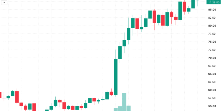 HYPE Price Hits Record $89.67 as UBS, Jane Street Hold HYPE ETFs