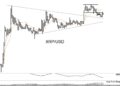 XRP Jumps 8.7% as Peter Brandt’s Chart Signals Advance to $5.40
