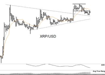 XRP Jumps 8.7% as Peter Brandt’s Chart Signals Advance to $5.40