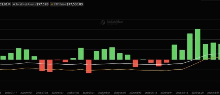 Bitcoin ETFs Snapped a 9-Day Streak: Does One Bad Day Mean Anything?