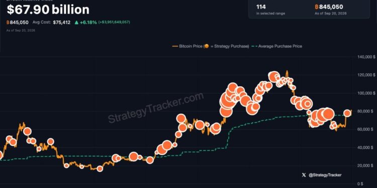 Saylor Signals Fresh Strategy Bitcoin Buy