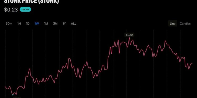 Trader Bought STONK at a $1M Market Cap and Walked Away With $320K Profit