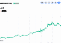 Wall Street Opens Door to $24.54B Privacy Coin Boom in 5 Months