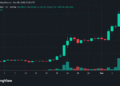 Bitcoin Rises as ZEC Deliver Strong Gains