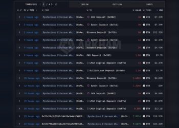Who’s Behind the $408 Million ETH Move to Exchanges?