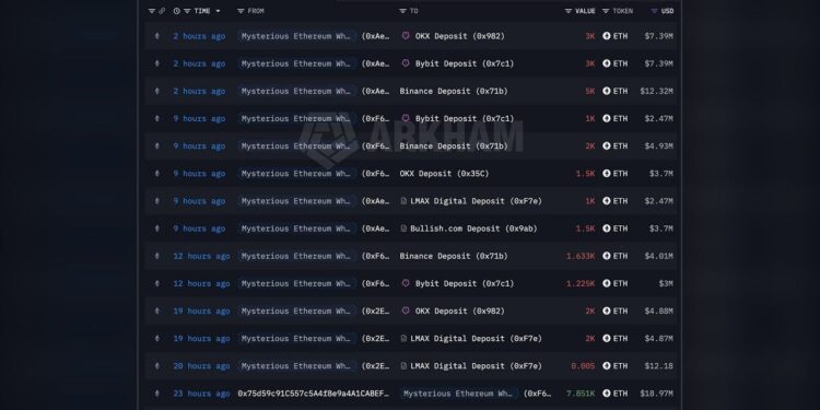 Who’s Behind the $408 Million ETH Move to Exchanges?