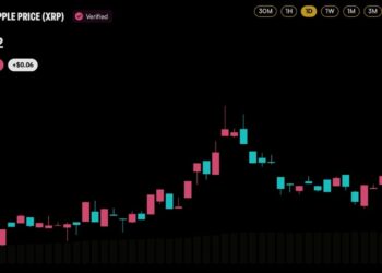 Here Are the Numbers – Bitcoin News