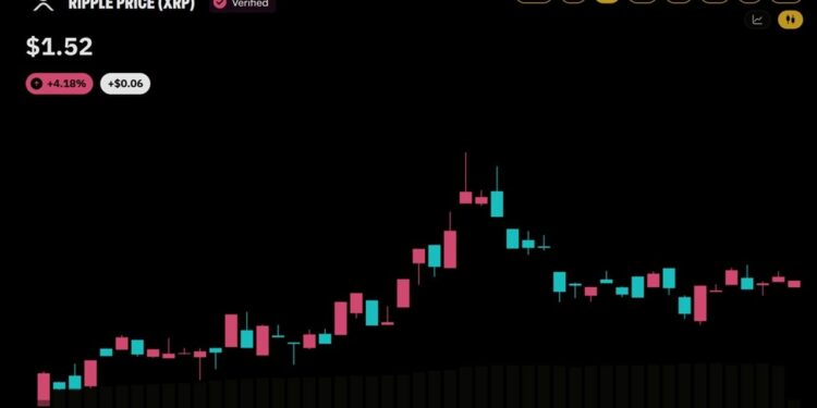 Here Are the Numbers – Bitcoin News