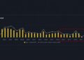 XRP Open Interest Is Back Above Pre-CLARITY Levels